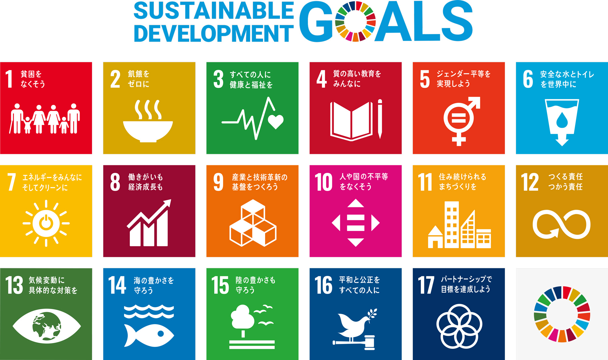SDGs達成に向けた取組み